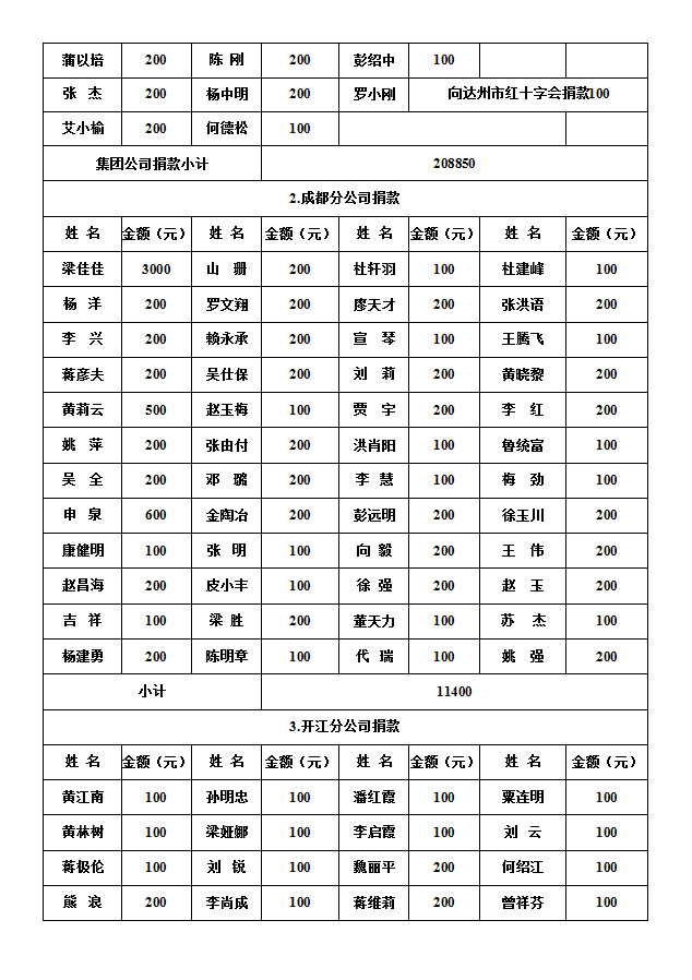 1581493101132413E5D0.png 3.png