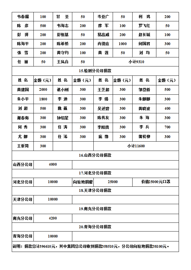 15814931287190614CAB.png 7.png